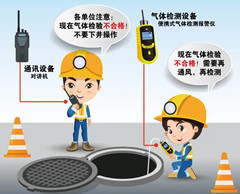 石城有限空间操作说明